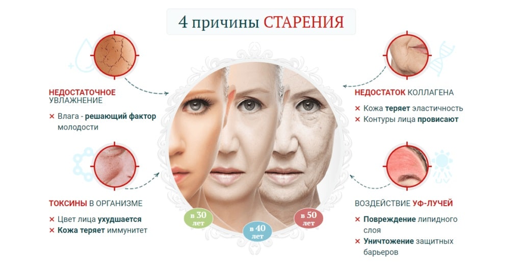Причины появления морщин на лице